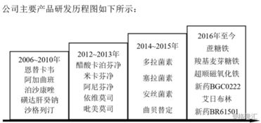 科創(chuàng)板系列63.博瑞醫(yī)藥 擁有多手性合成和發(fā)酵半合成技術(shù)優(yōu)勢(shì)的特色原料藥供應(yīng)商