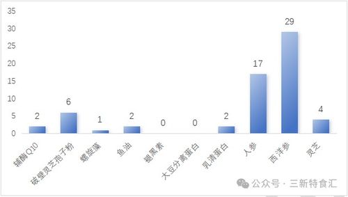 2025年終盤點(diǎn) 保健食品注冊(cè)平穩(wěn)過(guò)渡，技術(shù)轉(zhuǎn)讓迎來(lái)規(guī)范化新紀(jì)元